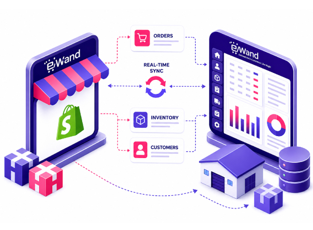 Shopify ERP Integration Guide